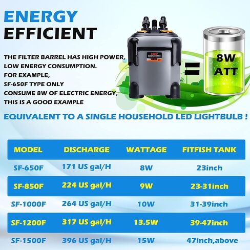 SUNWEN Aquarium External Ultra-Quiet Canister Filter, Fish Tank Water Circulation Filters with Filters Media 171/225/266/317/397 GPH in Kuwait