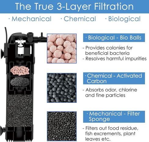 كولايف فلتر حوض السمك من فوماك، فلتر داخلي لخزان الاسماك، فلتر طاقة داخلي من 3 مراحل مع اوضاع تهوية/هطول الامطار لاحواض السمك بسعة 40-120 جالون، معدل تدفق واتجاه قابل للتعديل in Kuwait