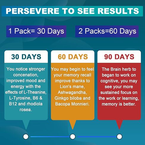 علكات تركيز L-Tyrosine خالية من السكر، أقصى قوة لصحة الدماغ مع L-Theanine، Ashwagandha، فيتامين B6، B12، الجنكة بيلوبا، الرهوديولا الوردية، فطر عرف الأسد، للتركيز والذاكرة، 120 قيراط in Kuwait