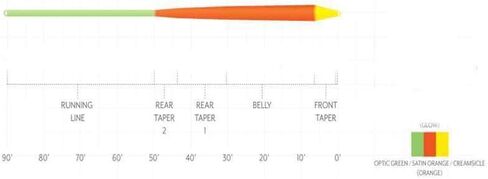 Scientic Anglers Amplitude Smooth Infinity Taper in Saudi Arabia