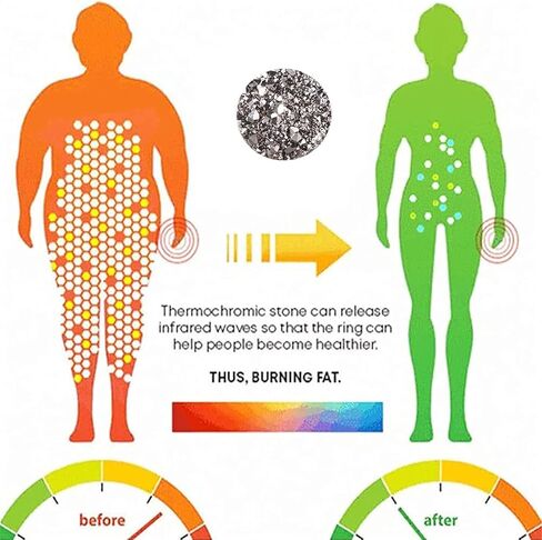 NSJDDWN سوار مغناطيسي مجموعة أقراط للنساء الليمفاوية التخلص من السموم سوار مغناطيسي لآلام التهاب المفاصل حلقة التصريف اللمفاوي أقراط الضغط الإبري in Kuwait