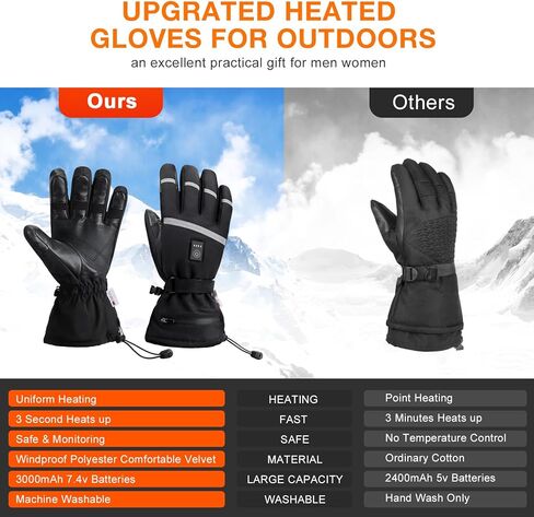 Heated Gloves, Rechargeable Electric Heated Gloves for Men Women, 7.4v 3000mAh Battery Heating Gloves Waterproof Heated Gloves for Riding Skiing Motorcycling Hunting in Kuwait