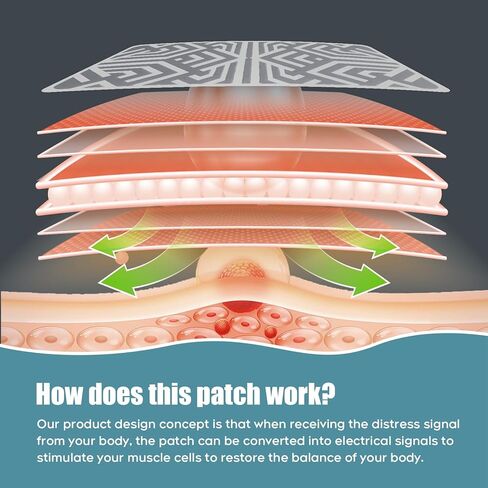 Reusable Pain Patch, for Sore Muscle Relief - Pain Relief Patches for Back, Foot, Knee, Neck & More, Easy Adhesive Application, Fast Acting - Includes 1 Patch, 3 Adhesives&1 Carry Case in Kuwait