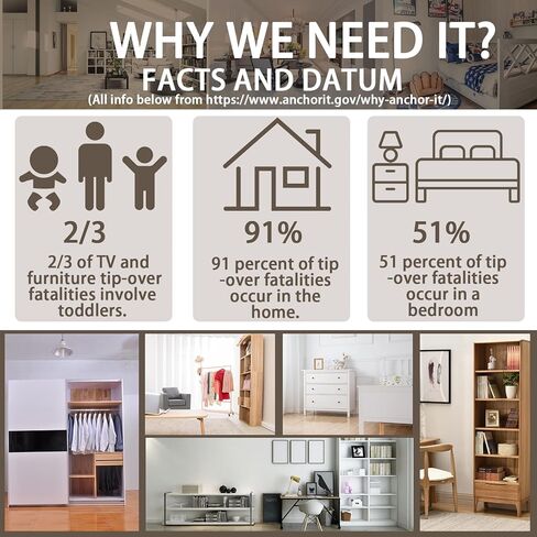 احزمة اثاث للاطفال من اوبو - (10 قطع) مثبتات اثاث مضادة للانقلاب لحماية الاطفال، مرساة امان قابلة للتعديل للجدار للطاولة والخزانة - اشرطة مقاومة للزلازل للمنزل in Kuwait