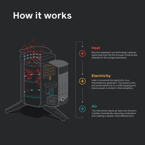 BioLite CampStove 2+ Wood Burning, Electricity Generating & USB Charging Camp Stove in Kuwait