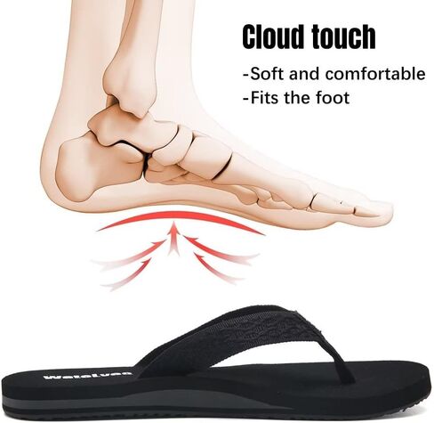 WateLves Womens-Flip-Flops-Thong-Sandals-Beach-Shoes Light and Comfortable for Vacation Walking-Bathroom-Pool in Kuwait