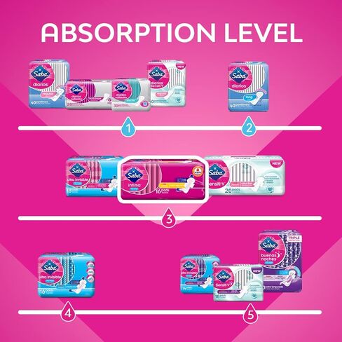 سابا فوط ماكسي عادية مع اجنحة من انتيما، لتدفق منتظم مع امتصاص سريع، توزيع افضل وملاءة علوية ناعمة، مع تقنية سكيور فيت، 112 قطعة (7 عبوات من 16 قطعة) in Kuwait