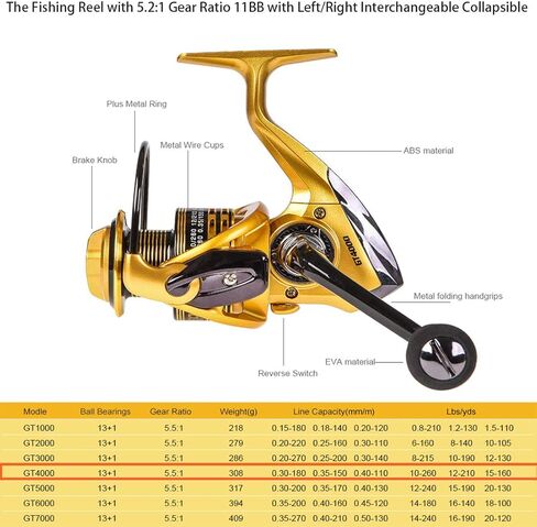 CLORIS Fishing Rod and Reel Combo Saltwater Freshwater-12 FT Carbon Fiber Telescopic Fishing Pole and Reel Combo with Line Lures Tackle Hooks Carrier Bag for Adults Young Kids MenTravel (3.6m / 12ft) in Kuwait