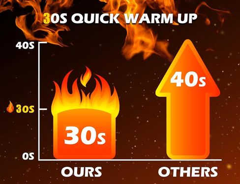 جوارب ساخنة 5000 مللي أمبير للرجال والنساء - جوارب كهربائية سريعة التسخين 360 درجة - 4 إعدادات للحرارة 131 درجة فهرنهايت - 167 درجة فهرنهايت جوارب ساخنة بالبطارية - جوارب كهربائية قابلة للغسل في الغسالة وقابلة لإعادة الشحن للصيد والتزلج والتخييم in Kuwait