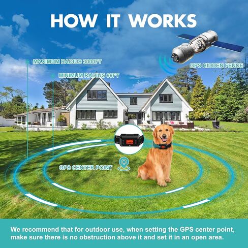 نظام سياج الكلاب اللاسلكي من MAKFENCE، سياج الكلاب GPS، سياج كهربائي للكلاب مع تعزيز إشارة GPS والتعرف على المشهد بالذكاء الاصطناعي، نصف قطر يصل إلى 999 ياردة، قابل لإعادة الشحن، كلاب متوسطة وكبيرة in Kuwait