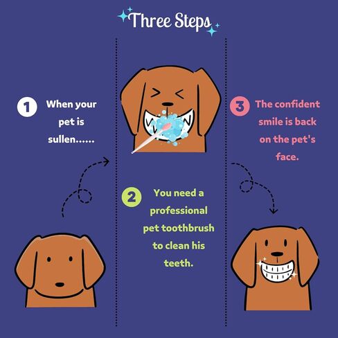 انتول راس ناعم من السيليكون للحيوانات الاليفة مع فرشاة اسنان لتنظيف اسنان الكلاب والقطط والعناية الصحية (4 حدائق) in Kuwait