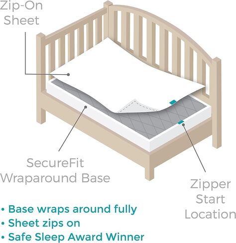 QuickZip Crib Sheet Set - Faster, Safer, Easier Baby Crib Sheets - Includes White Wraparound Base & 3 Zip-On Crib Sheets – White 100% Cotton - Fits All Standard Crib Mattresses in Saudi Arabia
