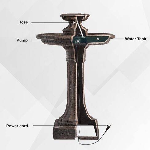 XBrand 28" BirdBath Water Fountain, 1-Tier, Outdoor, Brown Resin, Auto Shut Off Pump, Decorative Water Fountain, Outdoor Water Feature, Lawn and Garden in Saudi Arabia