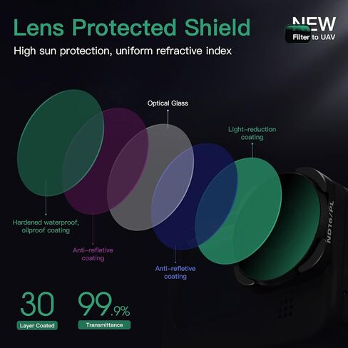 مجموعة فلاتر ND/PL من مينجفين متوافقة مع كاميرا جو برو هيرو 11 هيرو 10 بلاك هيرو 9، CPL/ND4/ND8/ND16/ND32/ND64، مجموعة فلتر عدسة مستقطبة بكثافة محايدة لكاميرا الاكشن in Kuwait