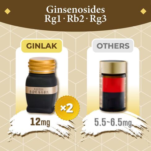 KIM'S TABLE Ginseng, Red Ginseng Extract, Premium Fermented GINLAK Red Ginseng Concentrated 농축액 1.76OZ (50g) 12 mg Ginsenoside Rapid Absorption, Gift for Seniors in Saudi Arabia