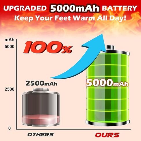 Heated Socks for Men Women Rechargeable Battery Operated Electric Heated Socks with 3 Heat Settings Foot Warmer Thermal Socks with Washing Bag for Hunting Camping Skiing Winter Sports Outdoors in Saudi Arabia