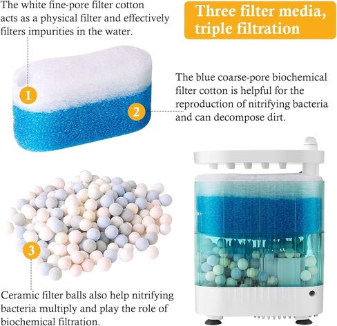 فلتر خزان السلحفاة الهادئ من VILLNO 165GPH - فلتر حوض السمك قوي 8 وات مع وسائط فلتر، لخزان السلحفاة/الأسماك ذو مستوى الماء المنخفض حتى 35 جالون in Kuwait