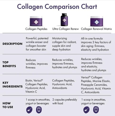 مسحوق مصفوفة تجديد الكولاجين من ناومي، ببتيدات الكولاجين، حمض الهيالورونيك، فيتامين C، الإيلاستين، سيراميد، 90 جرام، كمية تكفي 30 يومًا in Kuwait