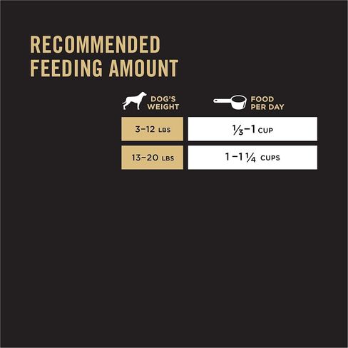 Purina Pro Plan Sensitive Skin and Sensitive Stomach Small Breed Dog Food, Salmon & Rice Formula - 5 lb. Bag in Saudi Arabia