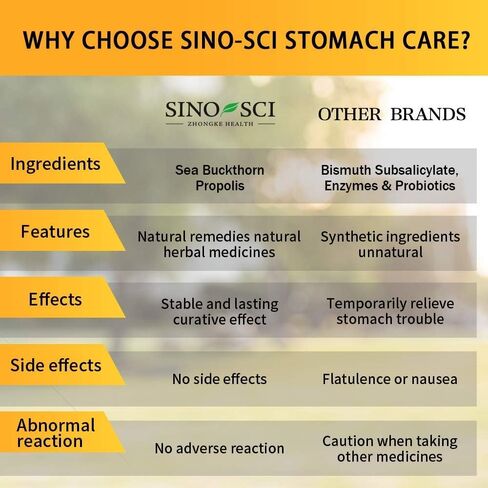 Sino-Sci Stomach Care - Stomach Relief of Stomach Gas and Bloating, Stomach Digestion, Relieve Heartburn and Acid Reflux, 30 Counts in Saudi Arabia