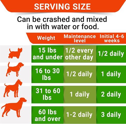 أقراص الجلوكوزامين للكلاب - مكمل مشترك مع زيت السمك أوميغا 3 - كوندرويتين، MSM - مضغ قابل للحركة متقدم - تخفيف آلام المفاصل - العناية بالورك والمفاصل - 120 قيراط - صنع في الولايات المتحدة الأمريكية in Kuwait