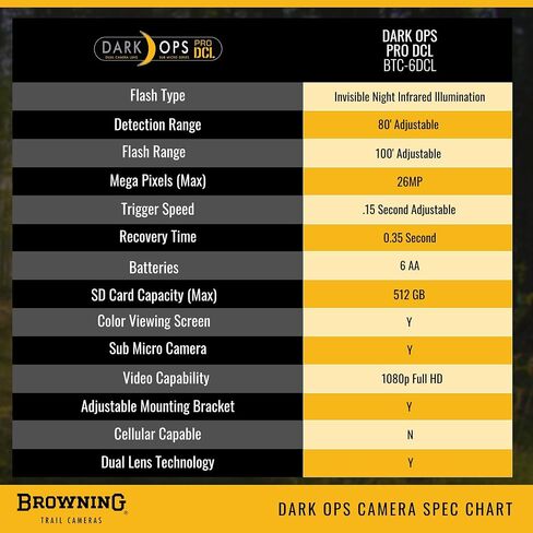 Browning Trail Cameras Dark Ops Pro DCL - BTC-6DCL - كاميرا الألعاب، كاميرا الحياة البرية التي تنشط بالحركة in Saudi Arabia