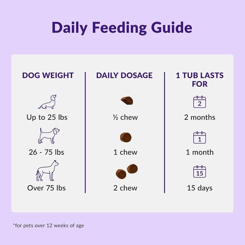 Wuffes 23-in-1 Chewable Dog Multivitamin&Supplements - Dog Multivitamin for Small&Large Breed - Pet Vitamins and Minerals for Coat, Heart, Hips&Joints, Digestion&Immune System, 30 Soft Chews (23-in-1) in Saudi Arabia