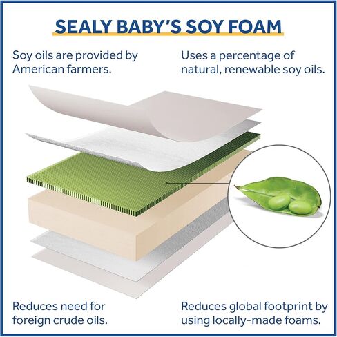 مرتبة سرير أطفال من سيلي فول الصويا مضادة للبكتيريا بمرحلتين، مقاومة للماء، مرتبة قياسية للأطفال الصغار والرضع وحماية من البقع، وسادة مرتبة مقاومة للماء in Kuwait