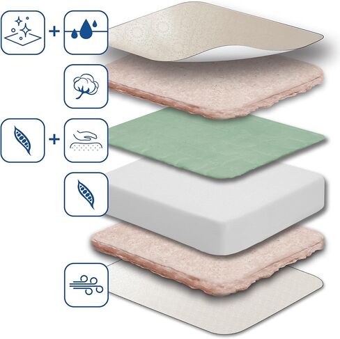 مرتبة سرير أطفال من سيلي فول الصويا مضادة للبكتيريا بمرحلتين، مقاومة للماء، مرتبة قياسية للأطفال الصغار والرضع وحماية من البقع، وسادة مرتبة مقاومة للماء in Kuwait
