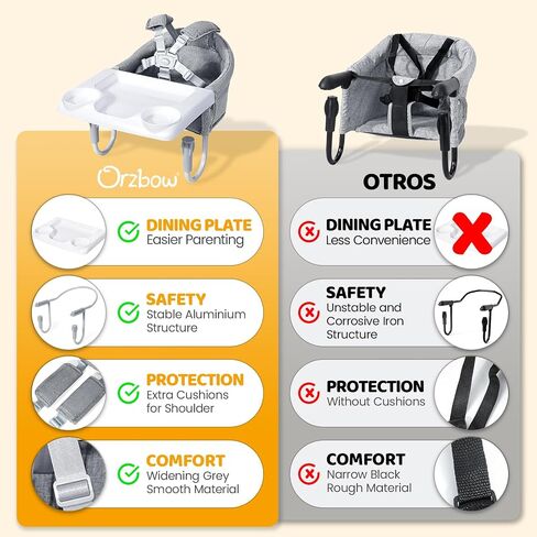 Orzbow Hook On High Chair, Portable Table Highchair Seat for Babies & Toddlers 6-36 Months, Collapsible Clip On Counter High Chair with Carry Bag for Travel, Home and Restaurant, Easy Clean, Gray | ﻿ Portable Table Highchair Seat , Collapsible Clip On Cou in Saudi Arabia