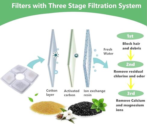 ITidyHome 8 Pack Cat Water Fountain Filters of Pet Fountain Replacement Filter, for Most 84oz/2.5L Automatic Pet Cat Dog Water Fountain Dispenser in Kuwait