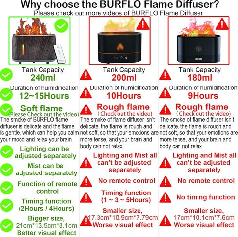 موزع لهب BURFLO، مرطب للحرائق، مظهر ناري مطور 240 مل، تأثير النار، ناشر لهب الزيت العطري مع ضوء LED وإيقاف تلقائي وضباب قابل للتعديل، للمنزل والمكتب وغرفة النوم وغرفة الأطفال in Kuwait