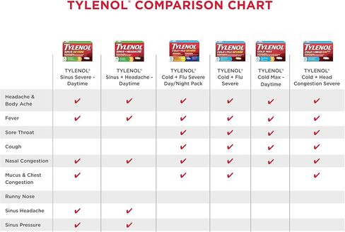 دواء Tylenol Cold + Flu الشديد مع أسيتامينوفين، ديكستروميتورفان HBr، Guaifenesin، Phenylephrine HCI، السائل النهاري البارد / الحمى وتخفيف احتقان الصدر، عسل الليمون الدافئ، 8 فلوريدا أوقية. أوز in Kuwait