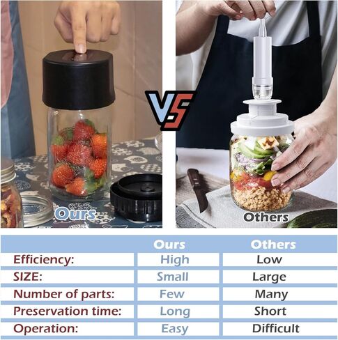 طقم سدادة جرة ماسون الكهربائية لبرطمانات ميسون ذات الفم العريض والبرطمانات ذات الفم العادي، آلة إغلاق مفرغة لتخزين الطعام وحفظه، تحتوي على فتاحة علب وأغطية جرة عادية وواسعة الفم in Kuwait