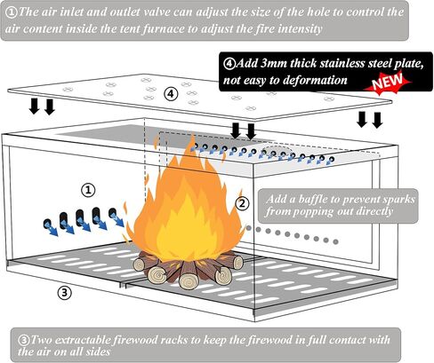 موقد خيمة LEISU محمول لحرق الخشب في الهواء الطلق مع أنبوب مدخنة للتخييم الشتوي، والصيد، والطبخ، والمشي لمسافات طويلة، وصيد الأسماك، وحقائب الظهر (الفولاذ المقاوم للصدأ) in Kuwait