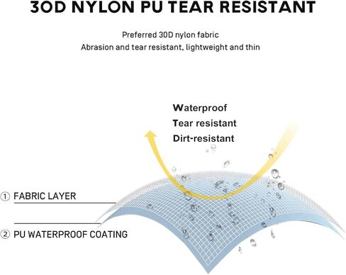 خيمة محمولة من إيترول - PU 7000+ مقاومة للماء، 0.6 رطل | قماش القنب متعدد الوظائف خفيف الوزن، قماش أرضي خفيف الوزن للنزهات في الهواء الطلق مع حقيبة تخزين للتخييم والمشي لمسافات طويلة وحقائب الظهر على الشاطئ in Kuwait