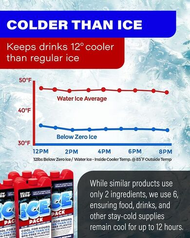 عبوات ثلج صغيرة جديدة قابلة لإعادة الاستخدام للمبردات الكبيرة وحقائب الغداء - أقل من الصفر - تكنولوجيا أبرد وأطول أمدًا في انتظار الحصول على براءة اختراع، حزمة جل ثلج تبريد لمدة تصل إلى 8 ساعات - مختومة من المصنع in Kuwait