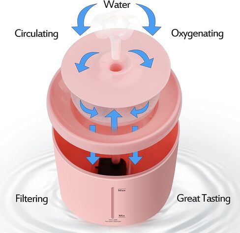 نافورة مياه للقطط بسعة 67 اونصة/2.0 لتر، نافورة شرب للقطط مع مضخة مياه محسنة للذكاء، وعاء مياه للقطط مع مصباح LED و3 فلاتر in Kuwait