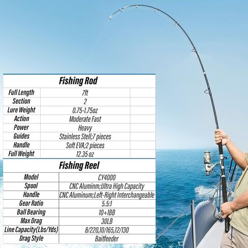 Dr.Fish Catfish Rod and Reel Combo 7ft Spinning Trolling Rod Heavy Duty Catfish Rod Baitfeeder Catfish Reel Catfishing Gear Tackle Equipment Boat Fishing in Saudi Arabia