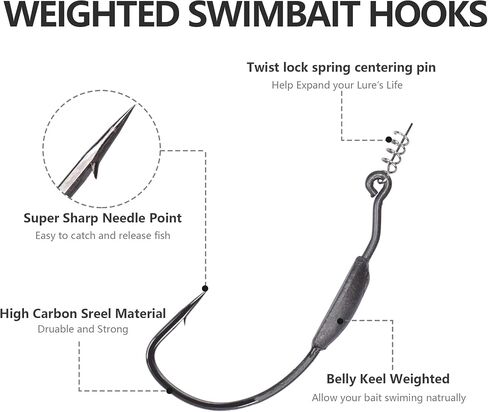Fishing Bait Soft Plastic Lures, Weighted Hooks & Minnow Lures | 30/50 Pcs Salty Split Tail Jerk Shad Lures, 10 Pack Weedless Swimbait Hooks & 40-Piece Set Options for Bass Fishing in Saudi Arabia