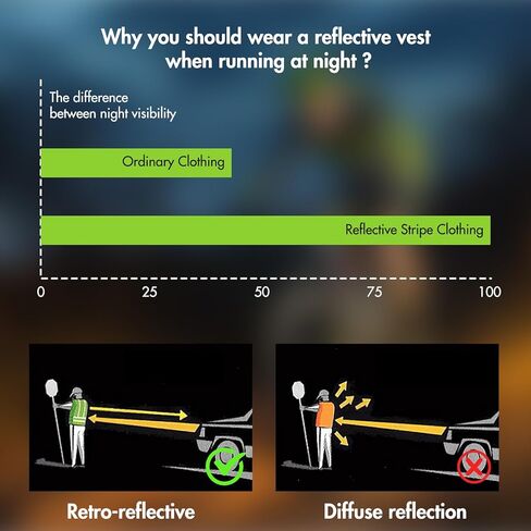 ONEVER Running Vest Reflective Vest for Walking at Night, High Visibility Night Running Gear Rechargeable Adjustable Running Lights for Walking Running Cycling, Adjustable for Men Women Kids in Kuwait