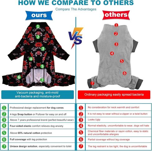 LovinPet Pet Pajamas for Large Dogs - Floral Navy and Coral Print Dog Jammies, Lightweight Stretchy Knit Big Dog Pullover, Large Dog Onesie, Pet PJ's/Large in Saudi Arabia