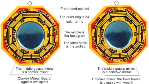 GLOGLOW Traditional Chinese Feng Shui Concave, Bagua Mirror for Protection Against Harmful Special(4in, Concave) in Saudi Arabia