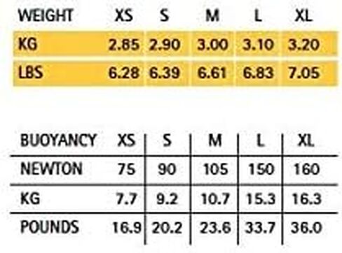 وزن R1 من كريسي مع بي سي دي مدمج in Kuwait