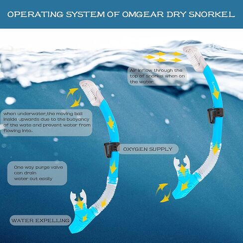مجموعة قناع الغطس من OMGear مع زعانف معدات الغطس للبالغين من السيليكون، قناع الغطس الجاف، زعانف السباحة القصيرة، مجموعة نظارات السباحة مع غطاء للأنف، زعانف، معدات حمام السباحة in Kuwait