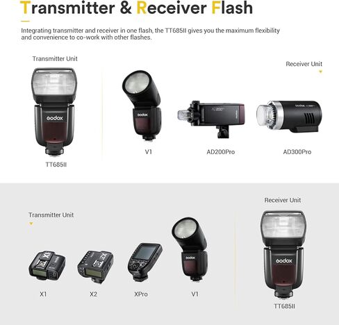 فلاش Godox TT685II-F TT685IIF لـ Fuji، 2.4G Wireless Speedlight GN60 1/8000s HSS Speedlight، تحويل فوري TCM، قفل سريع التحرير، فلاش كاميرا TTL Speedlite متوافق مع كاميرا Fujifilm in Saudi Arabia