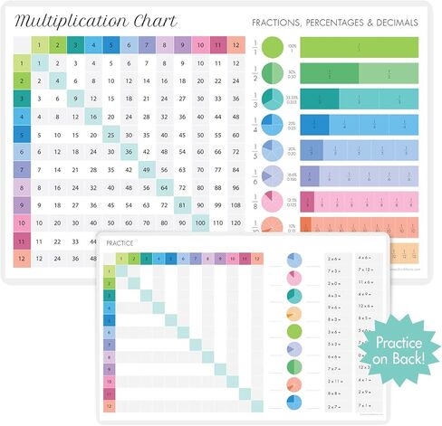 Learning Kids Math Placemat with Interactive Back!- Eat & Learn Placemats - Reusable Placemat for Kids - Early Learning Activity Mat for School and Home - Multiplication Division Fractions Percentage in Saudi Arabia