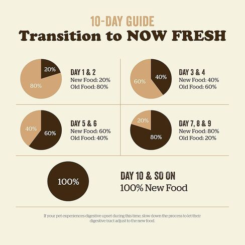GO! SOLUTIONS Now Fresh Grain Free Cat Food, 8 lb - Dry Cat Food Recipe for Senior Cats with Real Meat and Fish for Protein in Kuwait