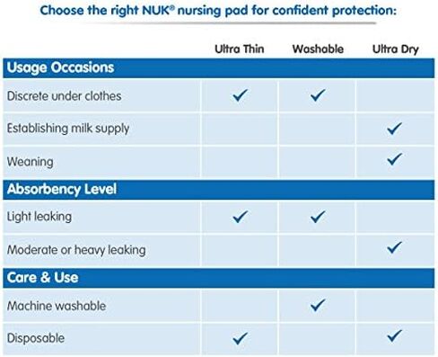 NUK Ultra Dry Disposable Nursing Pads, 50ct in Saudi Arabia