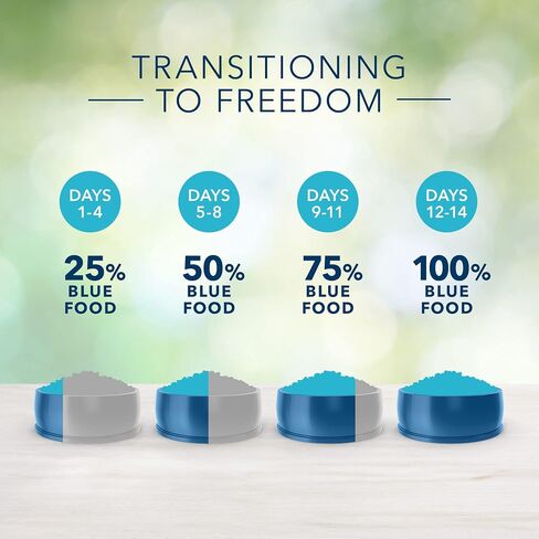 Blue Buffalo Freedom Grain Free Natural Adult Dry Dog Food, Chicken 4-lb in Saudi Arabia